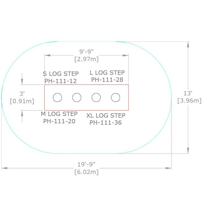 Log Steps