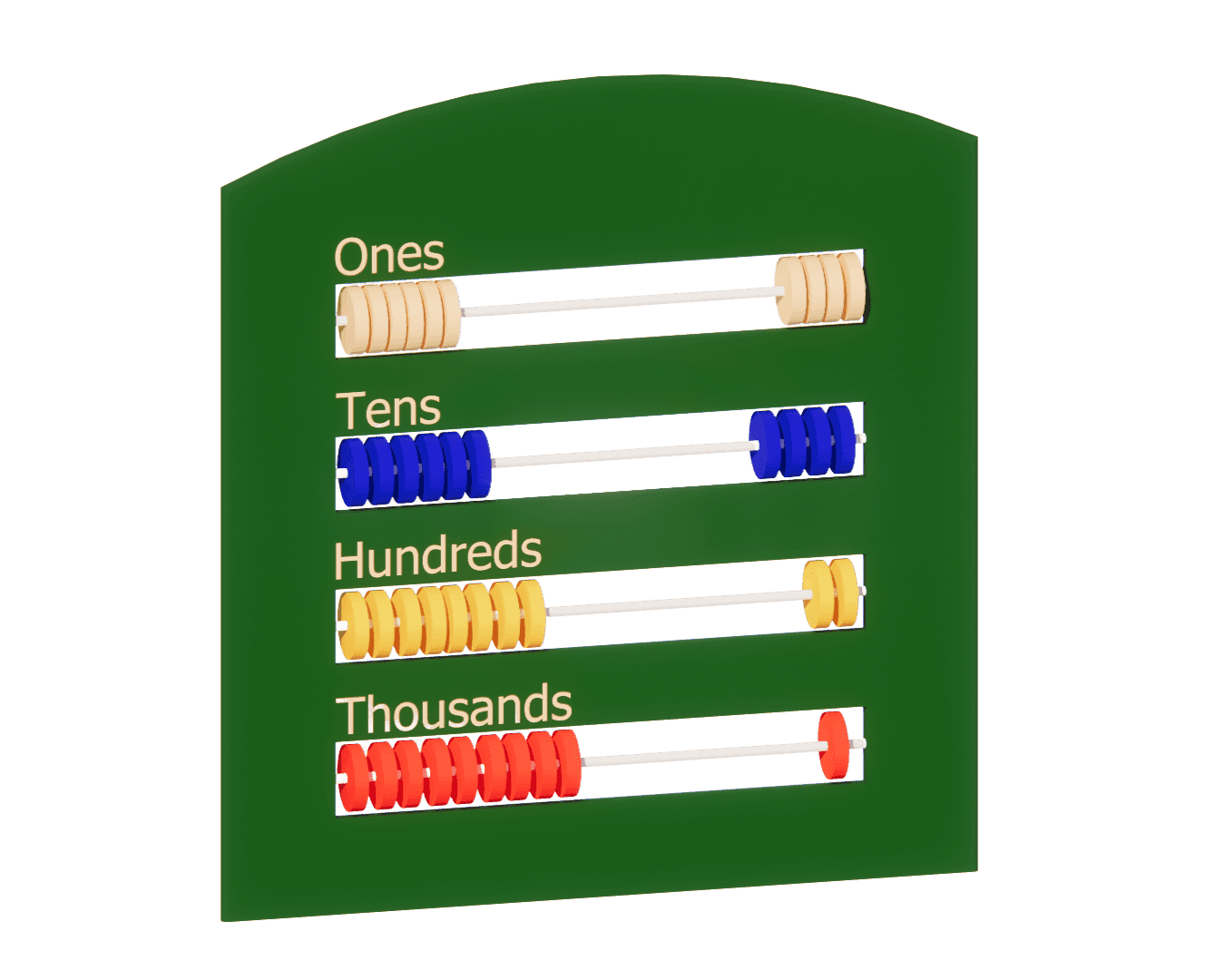Abacus Activity Panel