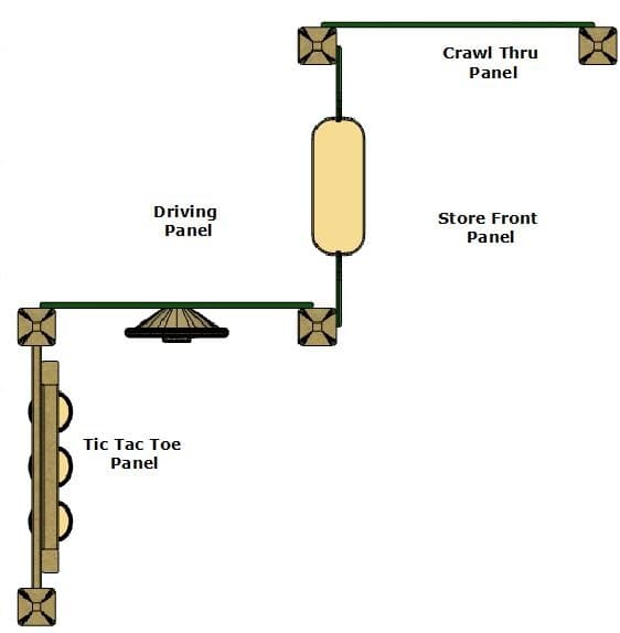 4-station Learning Cluster plan
