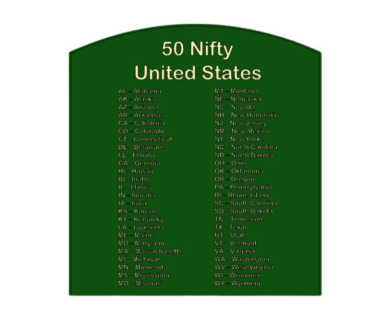 50 Nifty United States Activity Panel