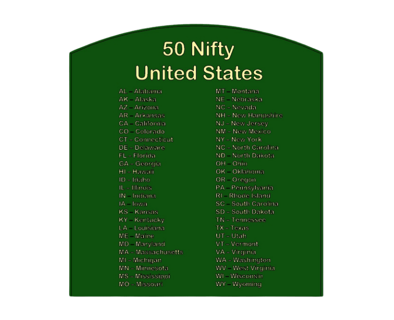 50 Nifty United States Activity Panel