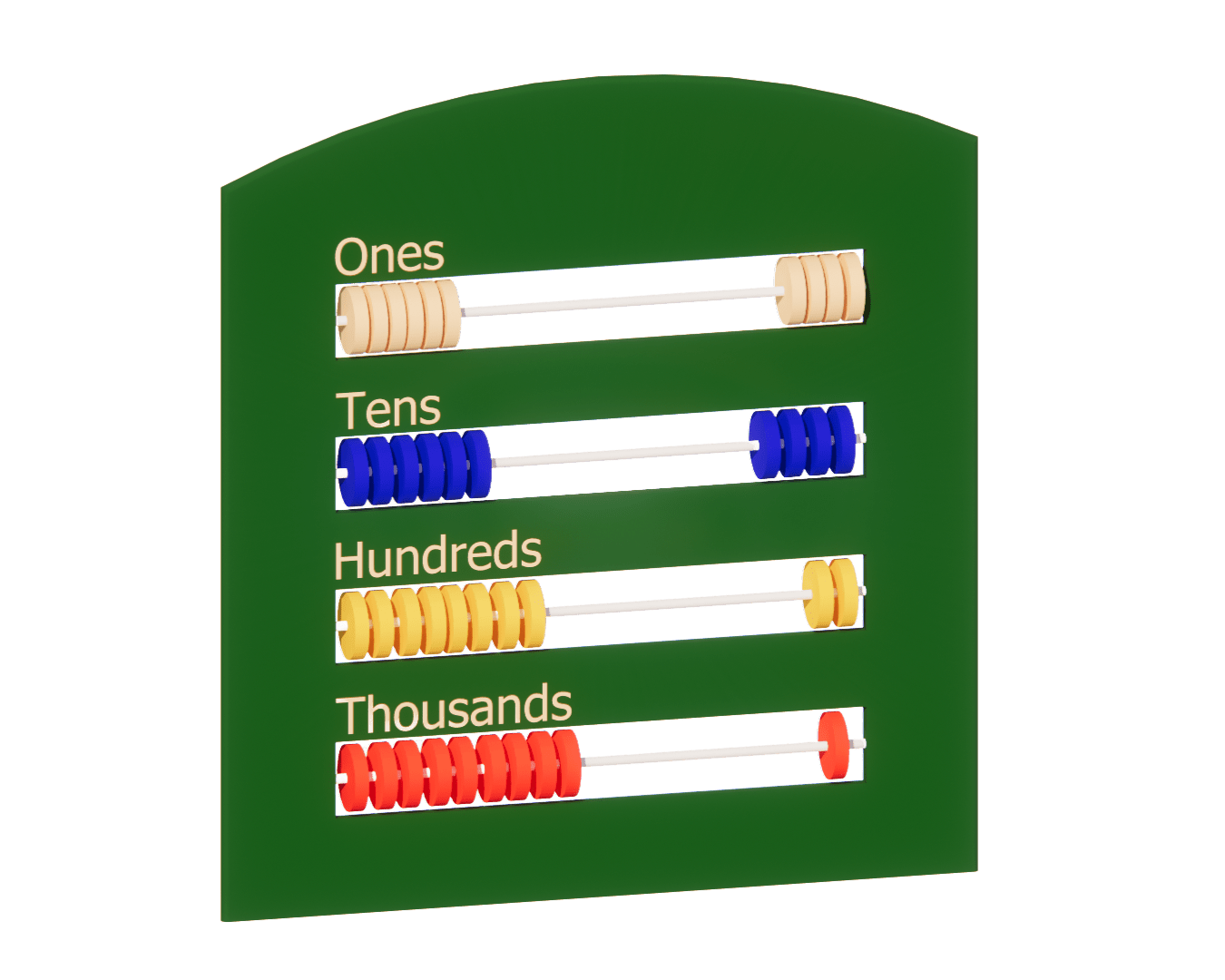 Abacus Activity Panel
